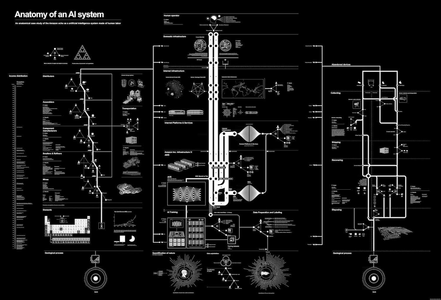 ai-anatomy-map.jpg